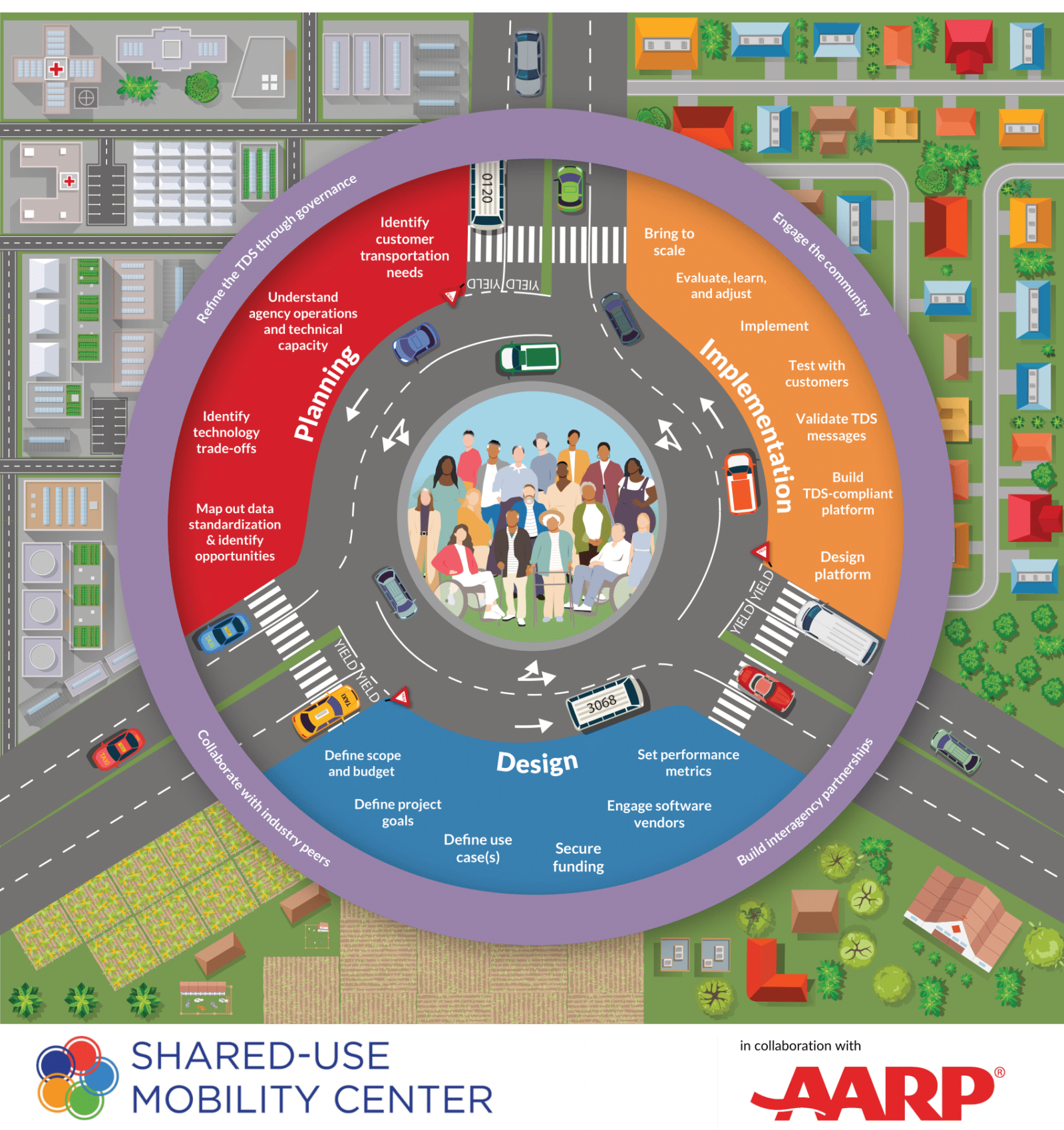 Shared-Use Mobility Center Unveils How Communities Are Using New Technology to Improve Human Services Transportation